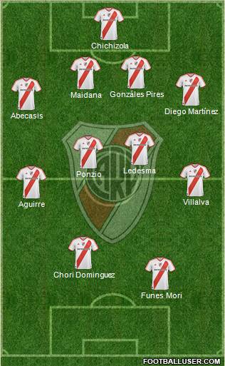 River Plate Formation 2012