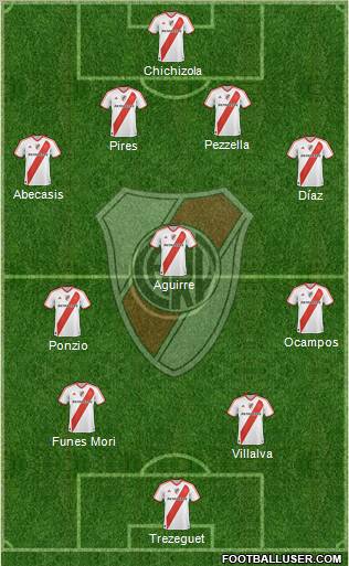 River Plate Formation 2012