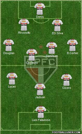 São Paulo FC Formation 2012