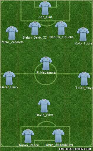 Manchester City Formation 2012