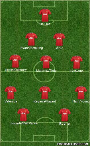 Manchester United Formation 2012