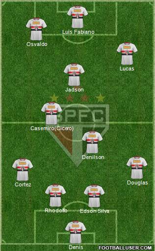 São Paulo FC Formation 2012