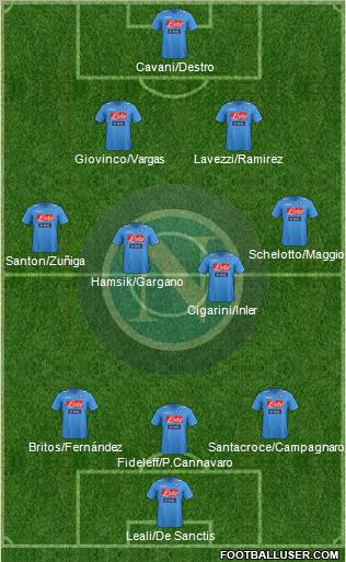 Napoli Formation 2012