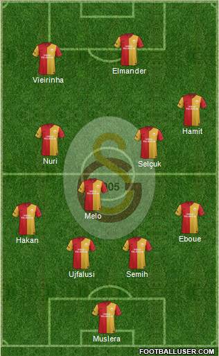 Galatasaray SK Formation 2012