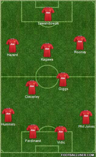 Manchester United Formation 2012