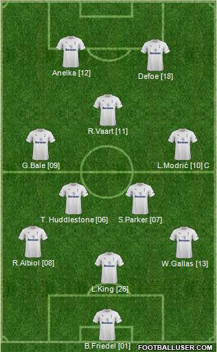 Tottenham Hotspur Formation 2012