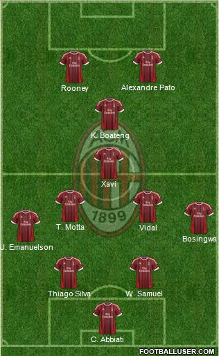A.C. Milan Formation 2012
