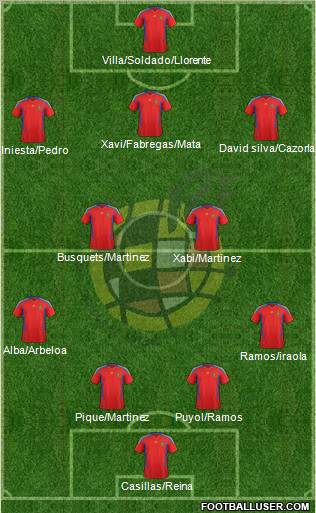 Spain Formation 2012