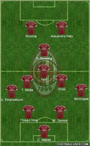 A.C. Milan Formation 2012