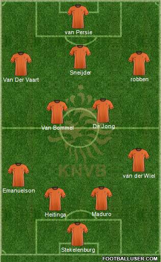 Holland Formation 2012
