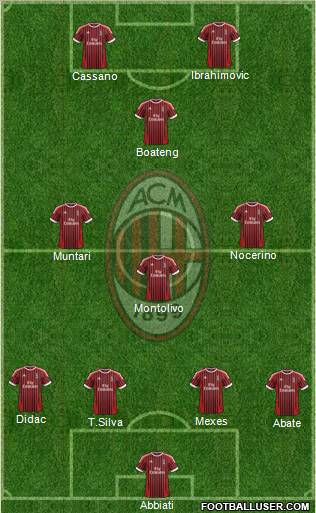 A.C. Milan Formation 2012