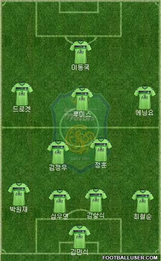 Jeonbuk Hyundai Motors Formation 2012