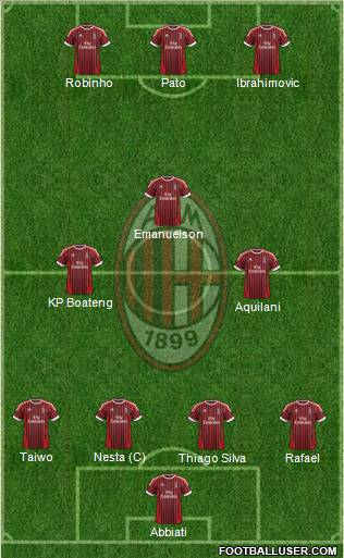 A.C. Milan Formation 2012