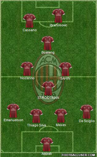 A.C. Milan Formation 2012