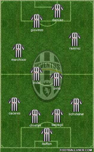 Juventus Formation 2012