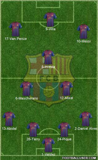 F.C. Barcelona Formation 2012