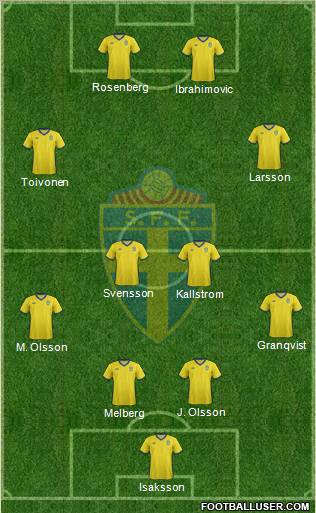 Sweden Formation 2012