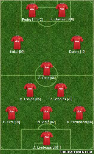 Manchester United Formation 2012