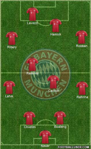 FC Bayern München Formation 2012