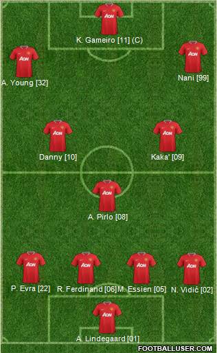 Manchester United Formation 2012