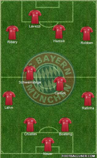 FC Bayern München Formation 2012