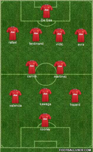 Manchester United Formation 2012