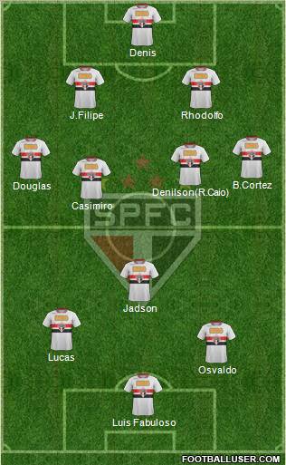 São Paulo FC Formation 2012