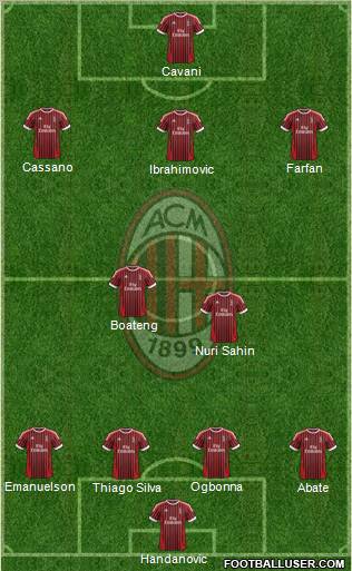 A.C. Milan Formation 2012