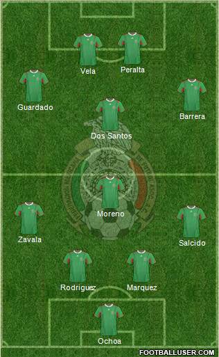 Mexico Formation 2012