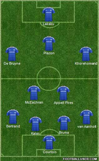 Chelsea Formation 2012