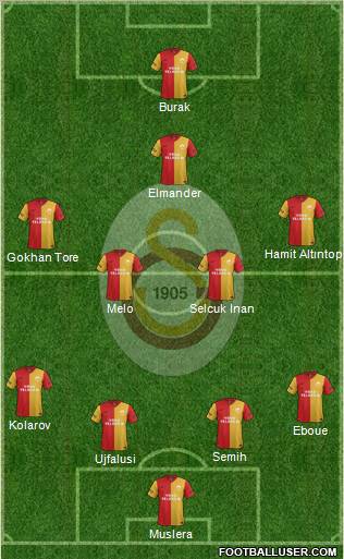 Galatasaray SK Formation 2012