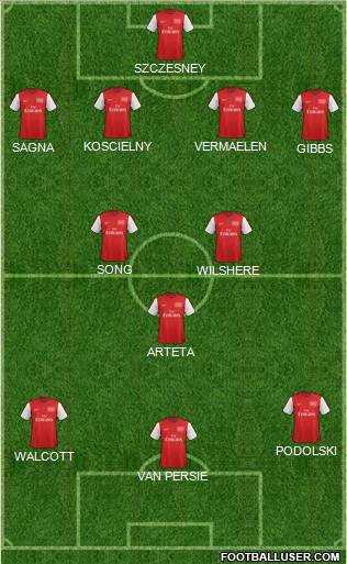 Arsenal Formation 2012
