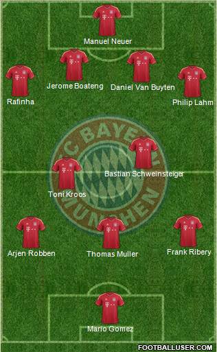FC Bayern München Formation 2012