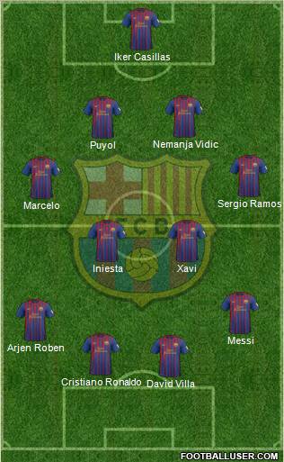 F.C. Barcelona Formation 2012