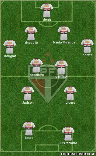 São Paulo FC Formation 2012