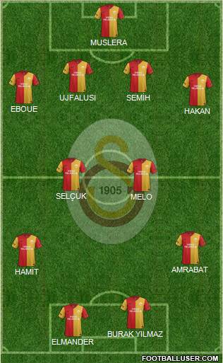 Galatasaray SK Formation 2012