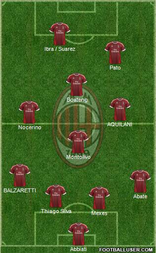 A.C. Milan Formation 2012
