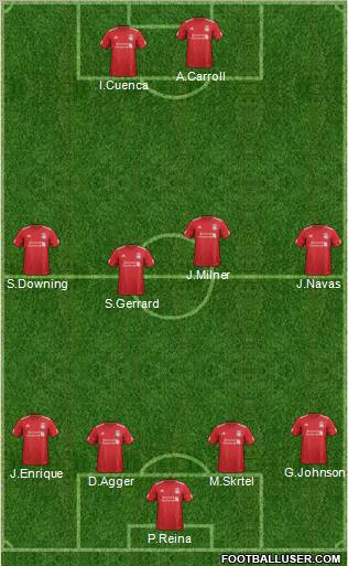 Liverpool Formation 2012