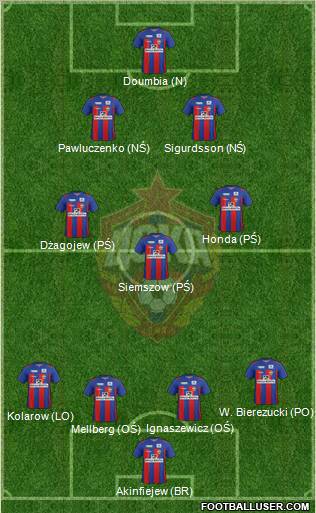 CSKA Moscow Formation 2012