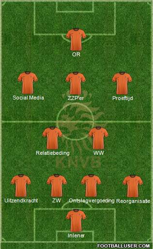 Holland Formation 2012