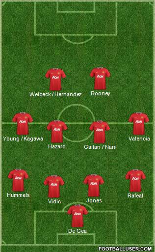 Manchester United Formation 2012
