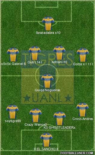 Club Universitario de Nuevo León Formation 2012
