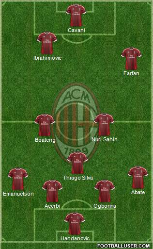 A.C. Milan Formation 2012