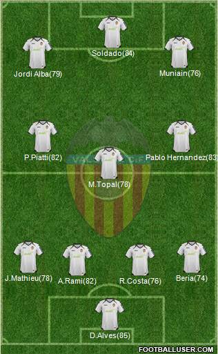 Valencia C.F., S.A.D. Formation 2012