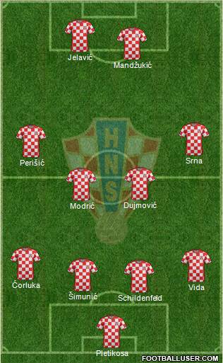 Croatia Formation 2012