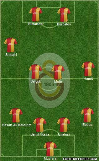 Galatasaray SK Formation 2012