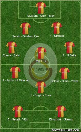 Galatasaray SK Formation 2012