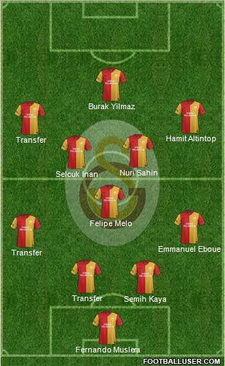 Galatasaray SK Formation 2012