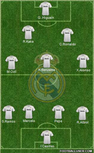 Real Madrid C.F. Formation 2012