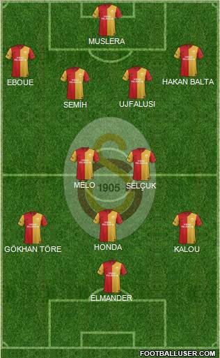 Galatasaray SK Formation 2012
